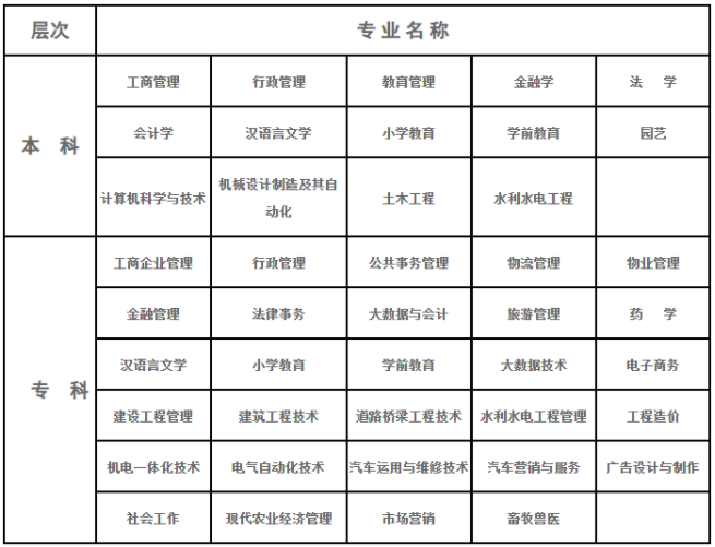 2023秋十堰广播电视大学开放教育招生简章