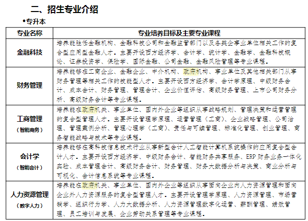 江西财经大学成人高考报名专业有哪些？