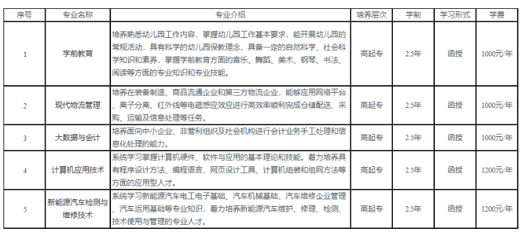 六安职业技术学院2023年成人高等教育招生简章