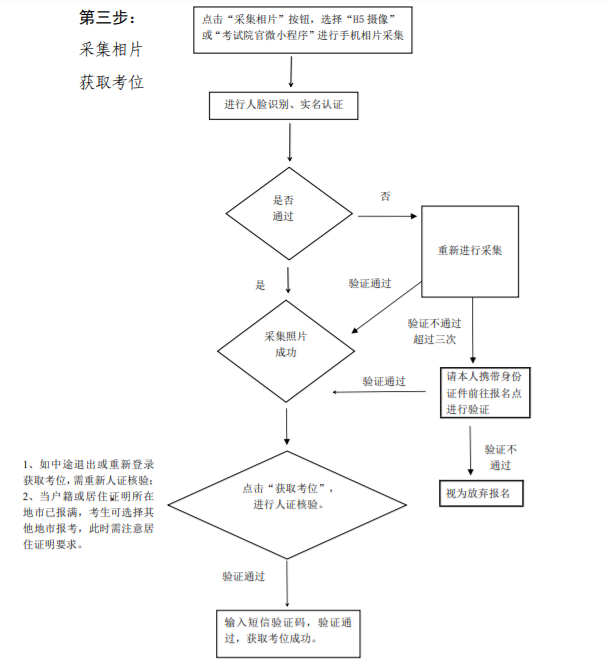 广州理工学院成人高考报名流程是什么? 广州理工学院成人高考报名流程是什么?