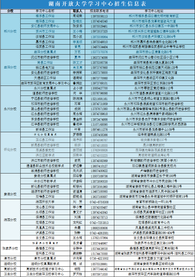 湖南开放大学报名地址是什么？