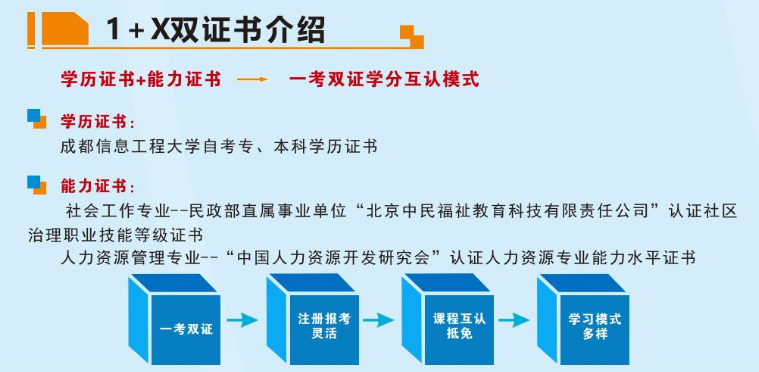 成都信息工程大学2023年高等教育自学考试招生简章