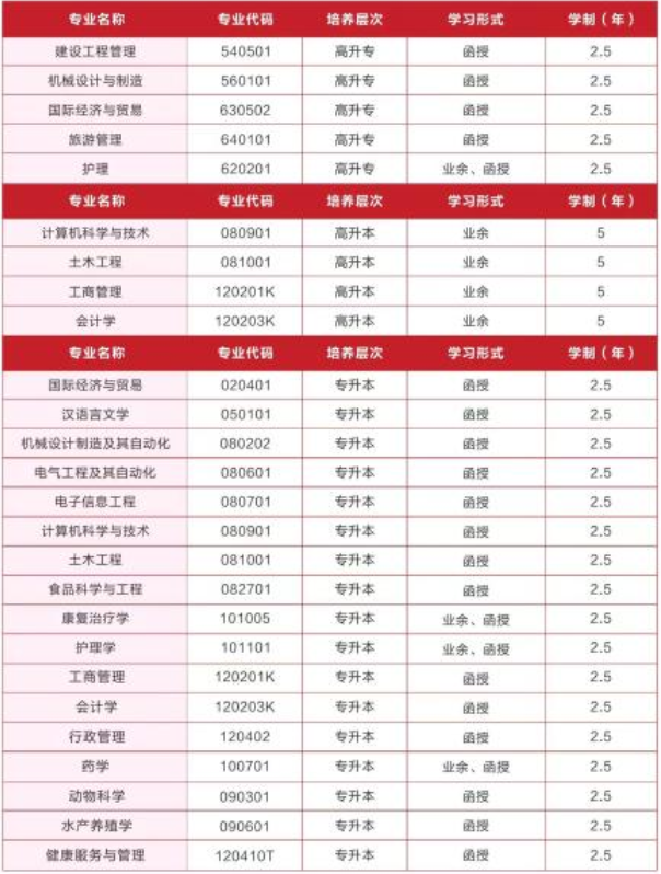 武汉轻工大学成人高考招生专业有哪些？