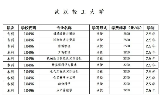 博尔塔拉职业技术学院继续教育学院成人高考招生专业是什么? 博尔塔拉职业技术学院继续教育学院成人高考招生专业是什么?