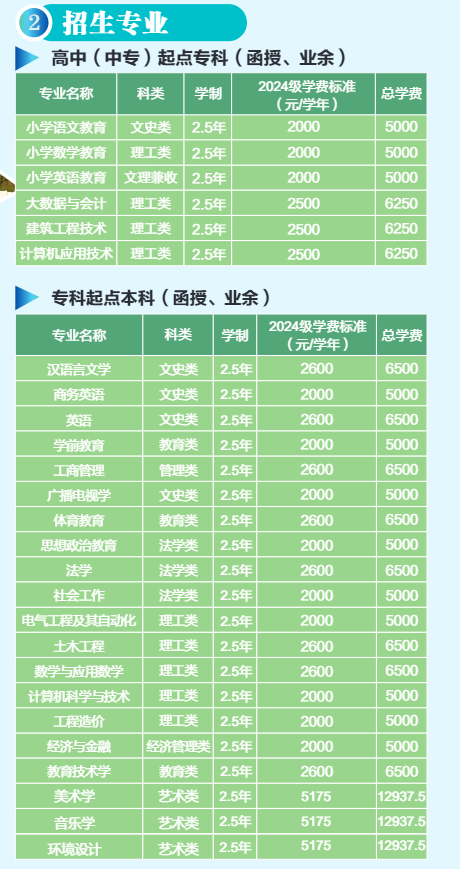 黄冈师范学院成人高考招生专业有哪些？