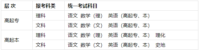 桂林理工大学成人高考有理工类招生专业吗？