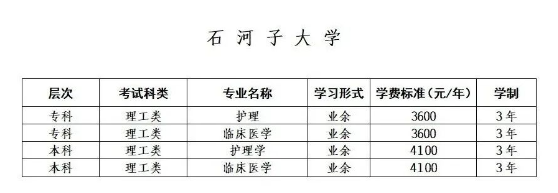 博尔塔拉职业技术学院继续教育学院成人高考招生专业是什么? 博尔塔拉职业技术学院继续教育学院成人高考招生专业是什么?