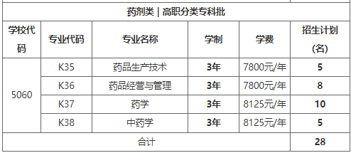重庆医药高等专科学校2023年重庆市高职分类考试招生专业及计划