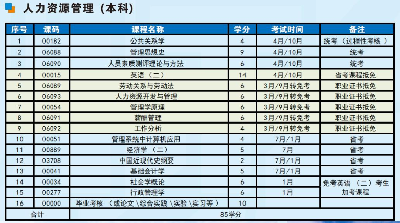 成都信息工程大学2023年高等教育自学考试招生简章