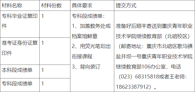 重庆青年职业技术学院继续教育学院关于2023年上半年高等教育自学考试办证的通知