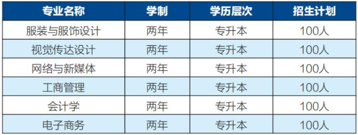 武汉纺织大学自学考试有哪些招生专业？