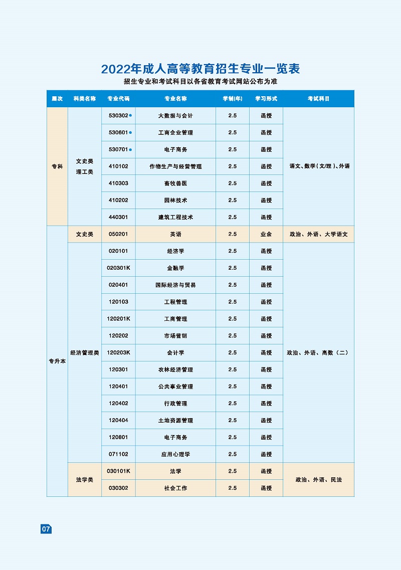 湖南农业大学2022年成人高等教育招生简章