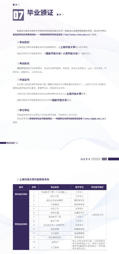 上海开放大学2022年招生简章