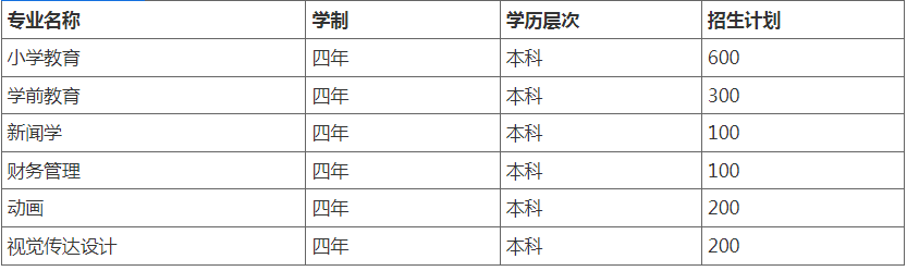 湖北第二师范学院高等教育自学考试全日制本科助学班2023年招生简章