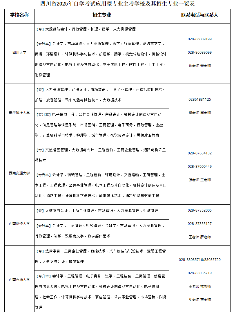 四川省高等教育招生考试委员会 四川省教育厅通告