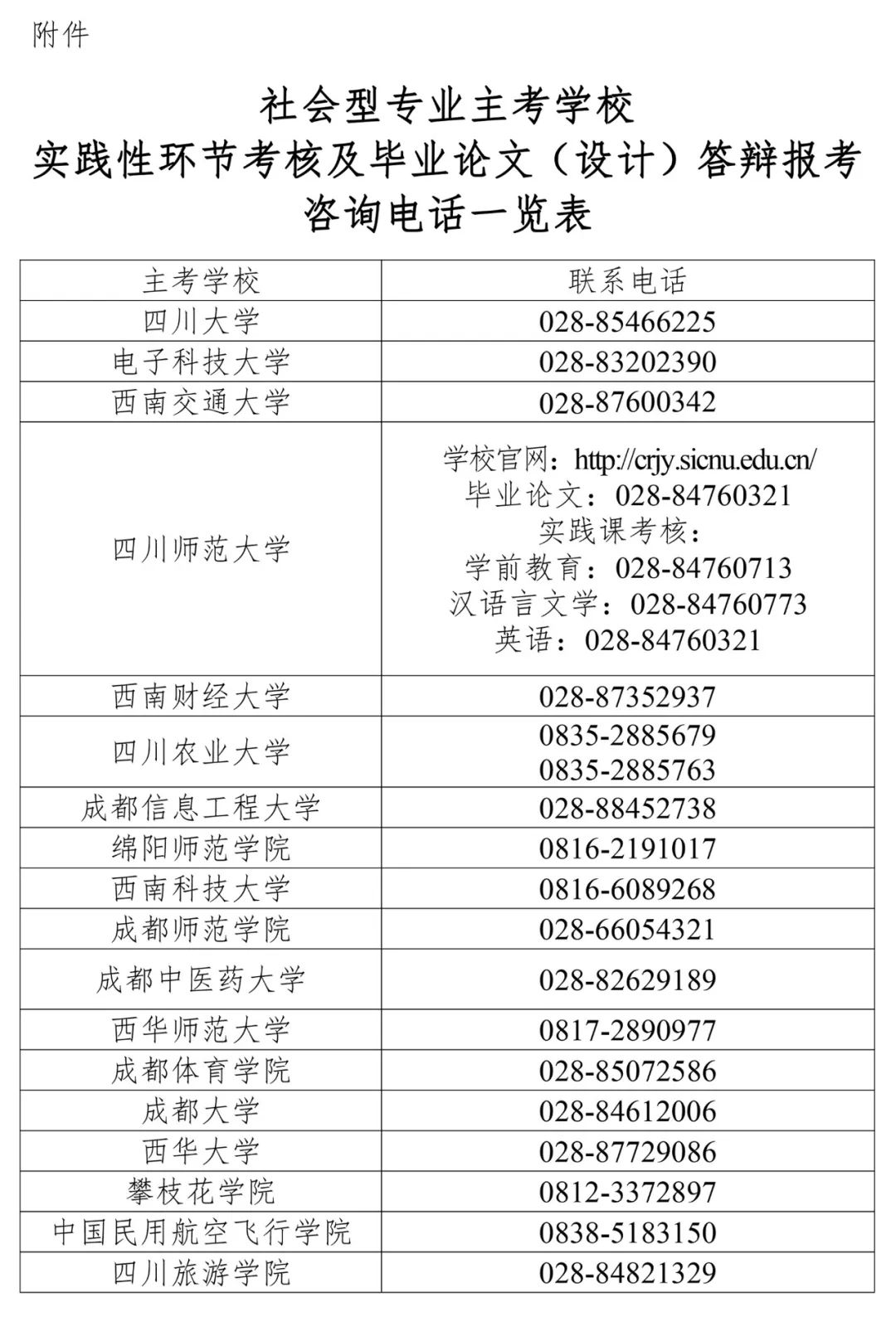 关于2024年下半年四川省自学考试实践性环节考核和毕业论文（设计）答辩报考工作的通告