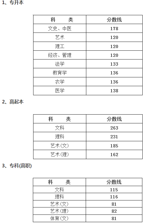 绍兴成人高考分数要多少？