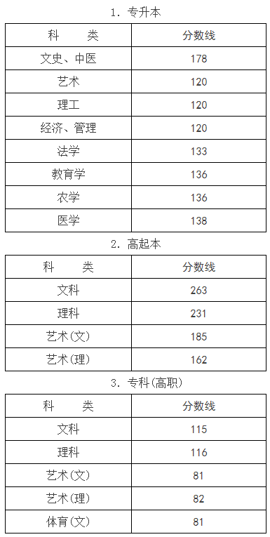 杭州成人高考录取线是多少？