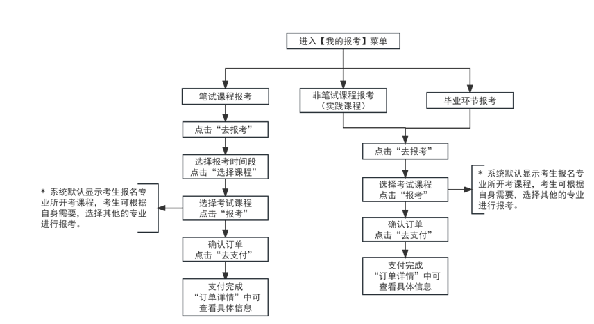 2024年下半年天津市高等教育自学考试报考须知