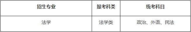 苏州大学2024年成人高等教育招生简章