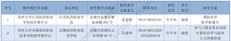 苏州大学2024年成人高等教育招生简章