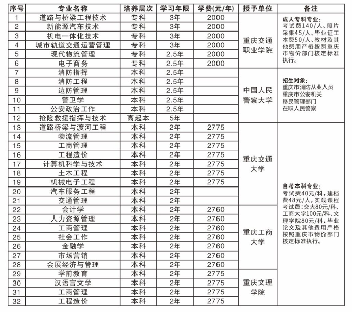 重庆交通职业学院成人高报名学费多少？