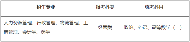 苏州大学2024年成人高等教育招生简章