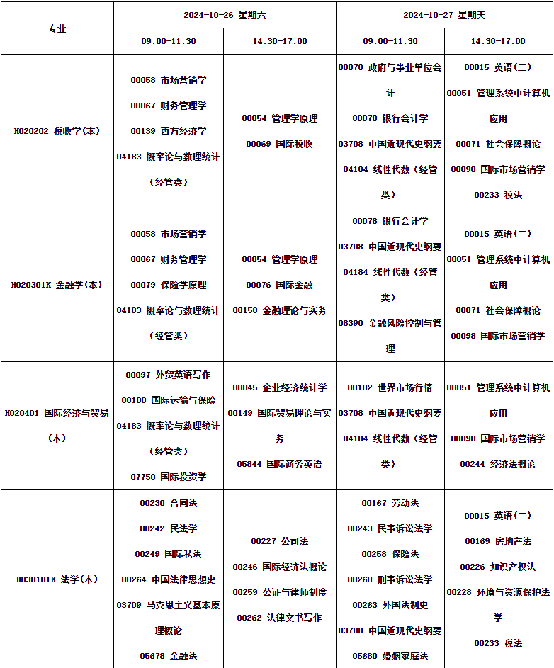 四川省高等教育自学考试2024年10月（242次）考试课表、课程简表