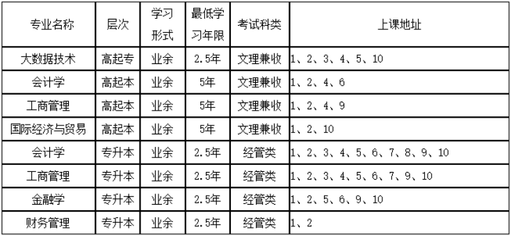 上海立信会计金融学院2024年高等学历继续教育（成人高考）招生简章
