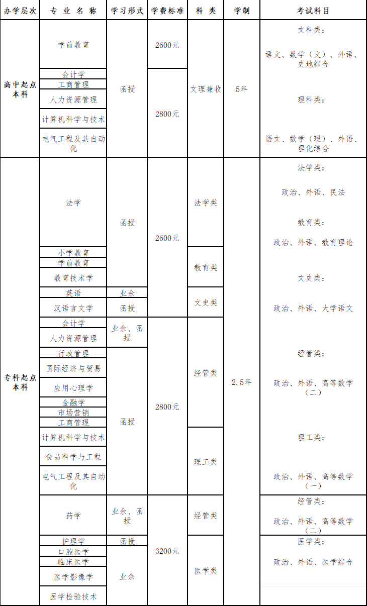 青岛大学2024年高等学历继续教育招生简章