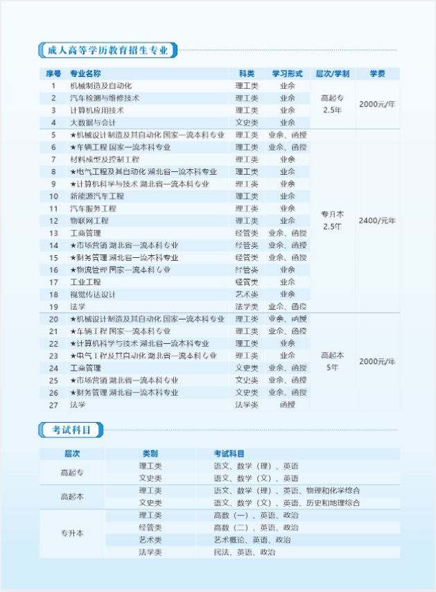 2024年湖北汽车工业学院成人高等学历教育招生简章