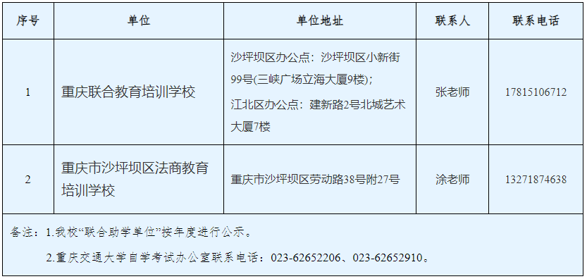 重庆交通大学高等教育自学考试联合助学单位公示