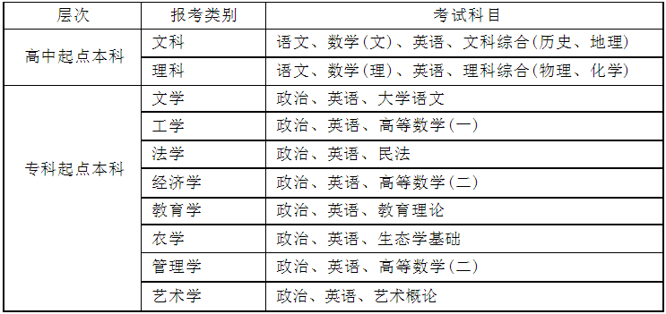 湖北工程学院2024年成人招生简章