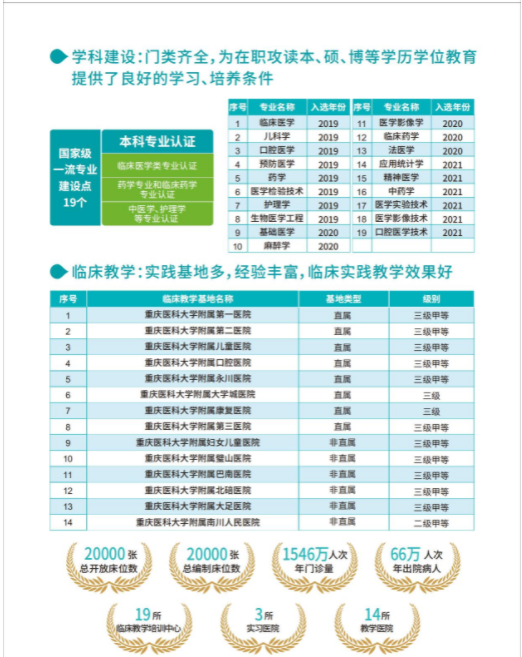 重庆医科大学高等学历继续教育招生宣传