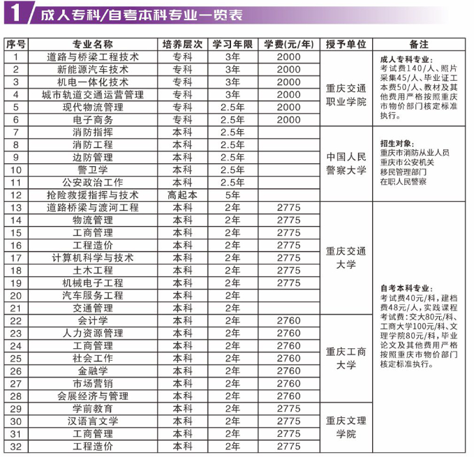 重庆交通职业学院成人高考招生专业有哪些？
