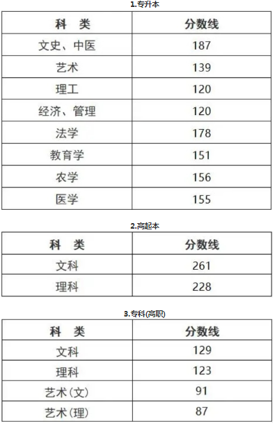 浙江成人高考成绩多少能录取？