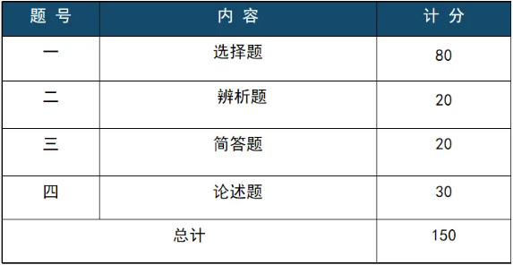 成人高考政治考试题型？