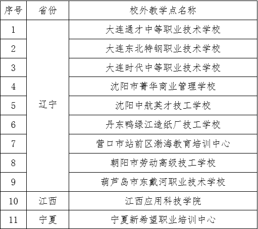 大连工业大学2024年高等学历继续教育校外教学点设置备案结果