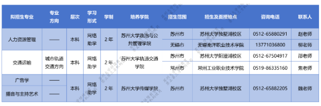 苏州大学2024年高等教育自学考试助学专业招生简章