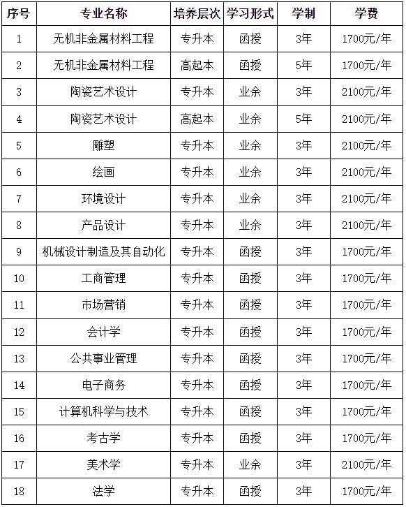 景德镇陶瓷大学2024年学历继续教育招生简章