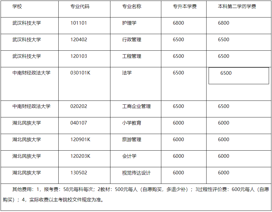 湖北恩施学院高等教育自学考试非全日制助学专升本/本科二学历2024年招生简章
