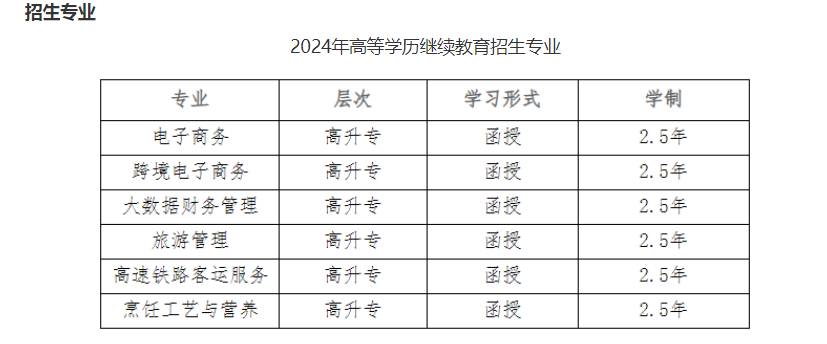 长沙商贸旅游职业技术学院2024年继续教育招生简章