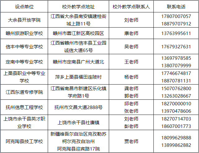 关于我校2024年高等学历继续教育校外教学点备案结果的公告