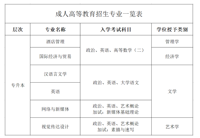 重庆外语外事学院继续教育学院2024年招生简章