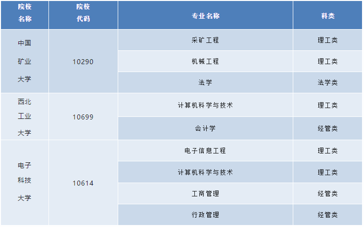 新疆工程学院2024年高等学历继续教育招生简章