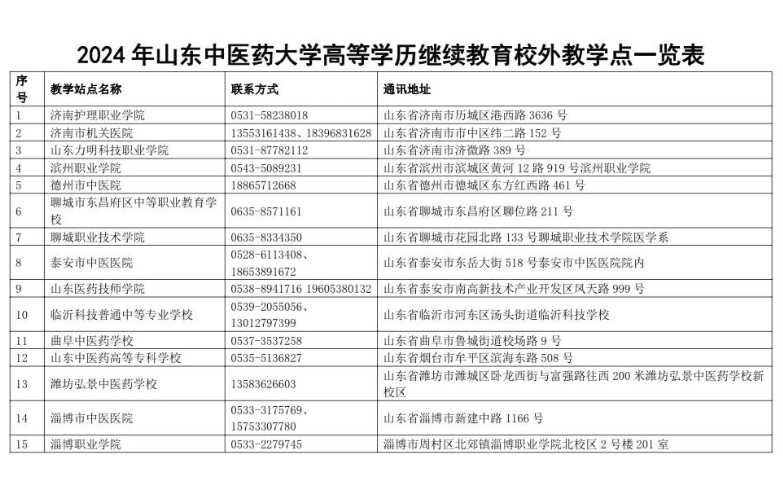 山东中医药大学2024年高等学历继续教育招生简章