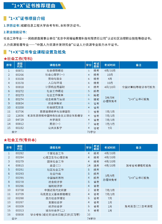 成都信息工程大学2024年秋高等自学考试应用型专业招生简章