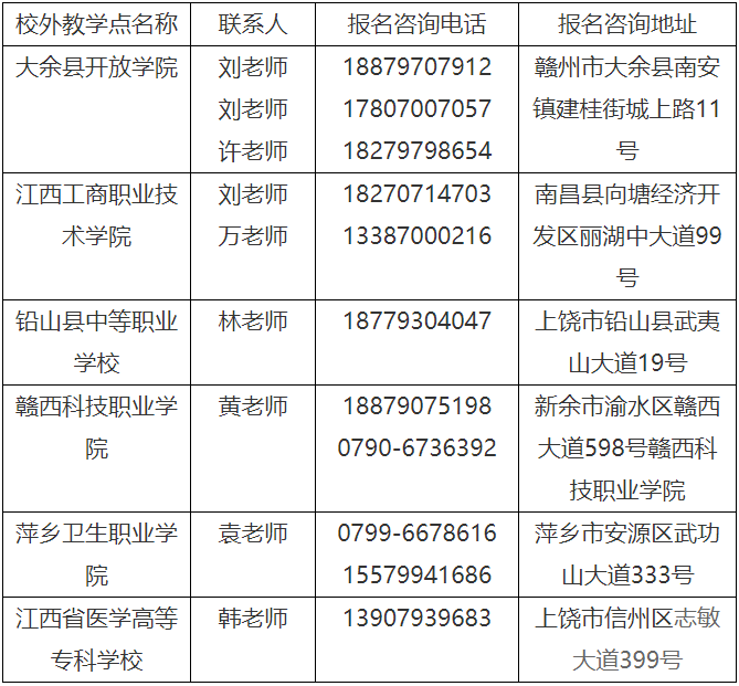 赣南医科大学2024年成人高考招生简章