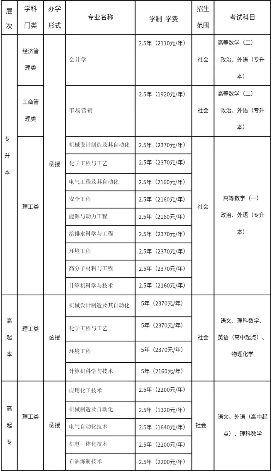 吉林化工学院2024年高等学历继续教育招生简章