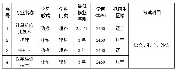 2024年大连大学成人高等教育招生简章